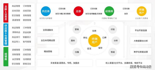 快消品行業(yè)供應鏈管理解決方案 提升效率與響應能力