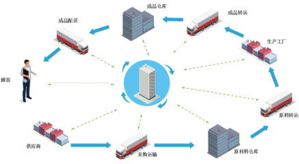 上海禾宏供應鏈管理——用心服務，創(chuàng)造無限價值